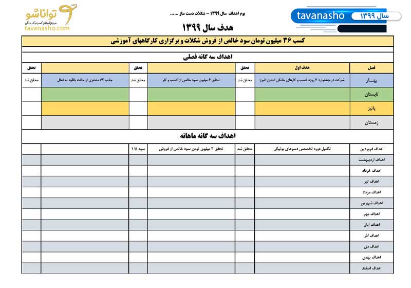 برنامه کسب و کار
