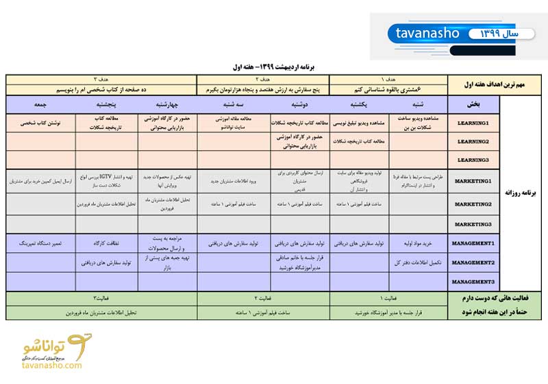 نمونه جدول برنامه روزانه کسب و کار
